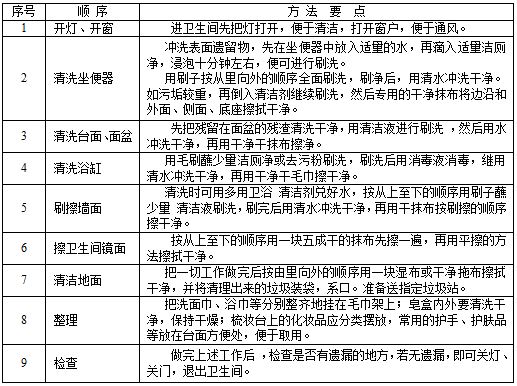 衞(wei)生間(jian)清潔.JPG